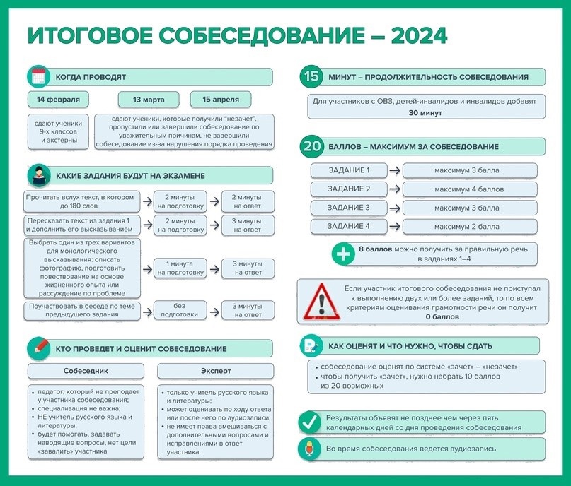 Итоговое собеседование 2024.