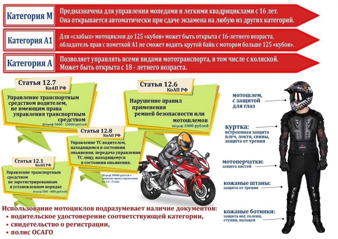 Памятка для родителей об ответственности за жизнь несовершеннолетнего при езде на мотоциклах,скутерах, велосипедах.